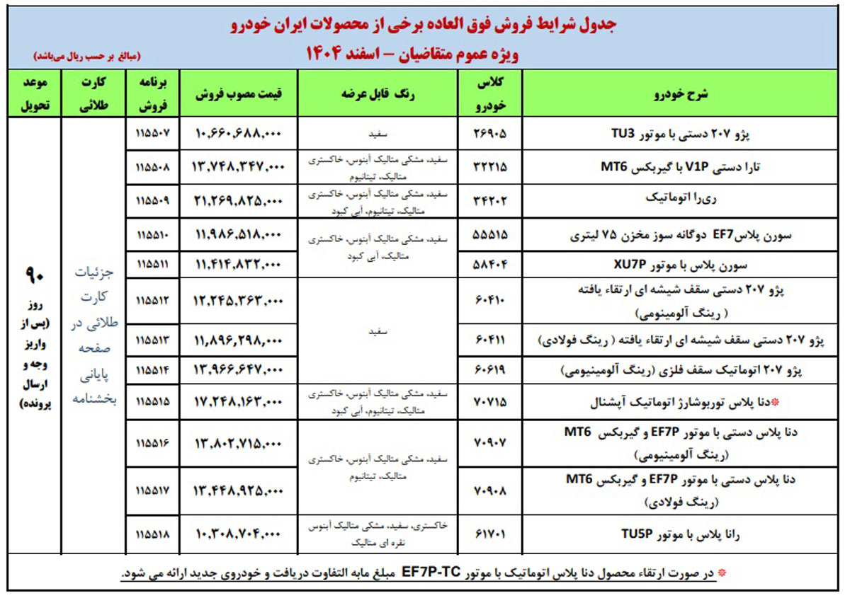 آغاز فروش فوق‌العاده ایران‌خودرو بدون قرعه‌کشی؛ ثبت‌نام از یکشنبه با تحویل ۹۰ روزه