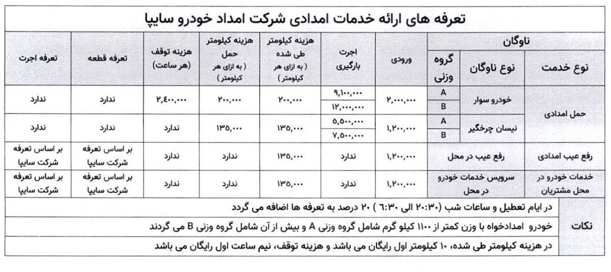 امداد خودرو