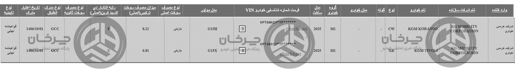 گواهی تأیید نوع سانگ یانگ