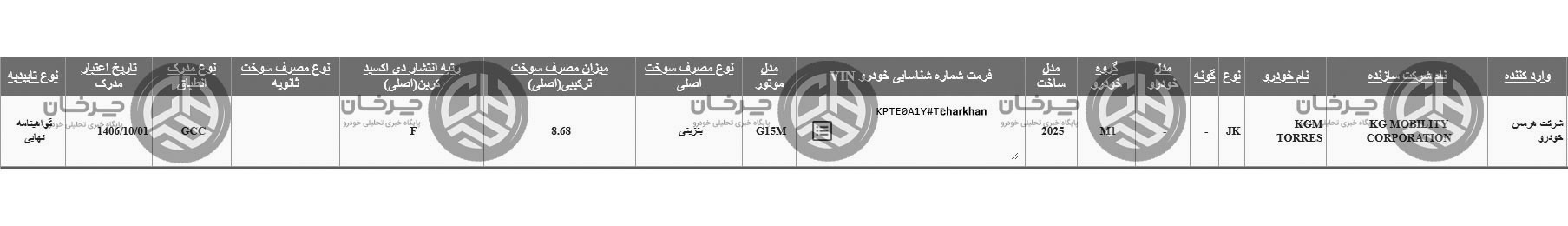 گواهی تأیید نوع سانگ یانگ تورس هرمس خودرو صادر شد