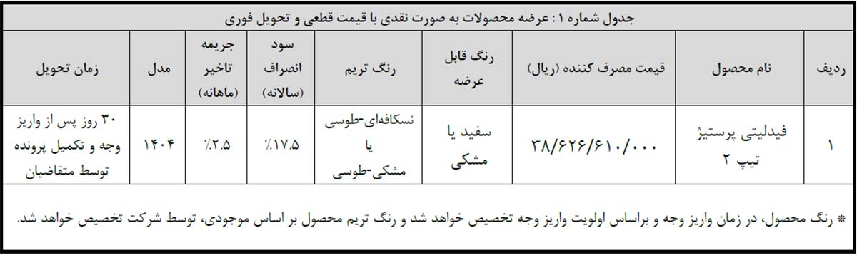 شرایط فروش فیدلیتی پرستیژ