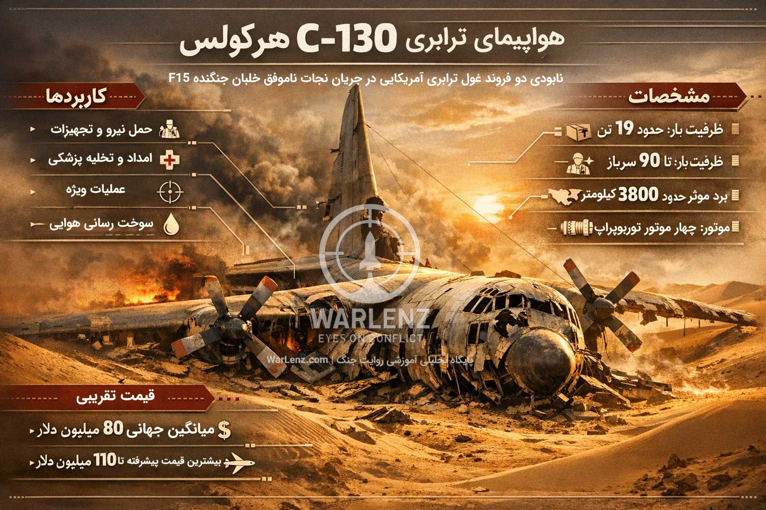نگاهی به هواپیمای C‑130 Hercules؛ ستون فقرات ترابری نظامی جهان