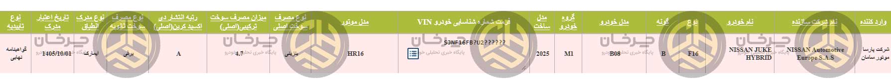 ورود نسل جدید کراس‌اوورها به بازار ایران؛ نیسان جوک هیبرید تأیید نوع گرفت
