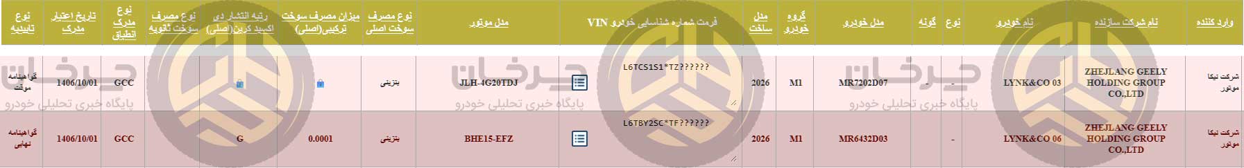 گواهی تایید نوع 2 مدل لینک‌اند‌کو صادر شد؛ نیکا موتور استارت زد!