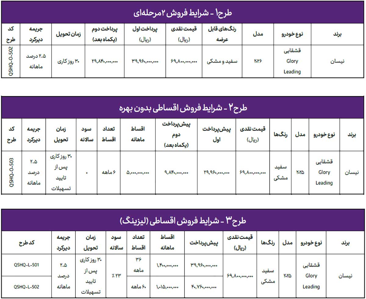 آغاز فروش نقدی و اقساطی نیسان قشقایی 2026 آرینا درایو + جدول قیمت و شرایط فروش نقدی و اقساطی نیسان قشقایی