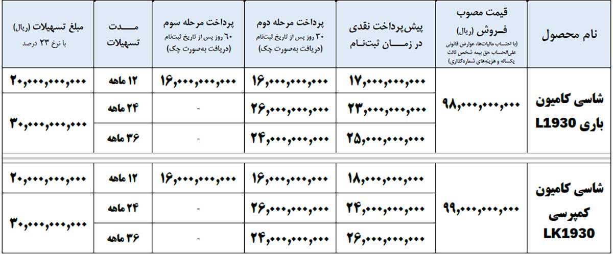 پیشفروش کامیون واگن هود ۱۹۳۰ باری و کمپرسی فروش کامیون واگن هود