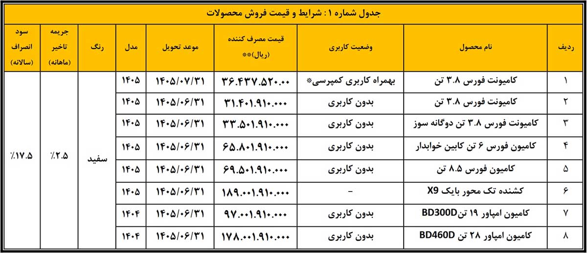 محصولات بهمن دیزل