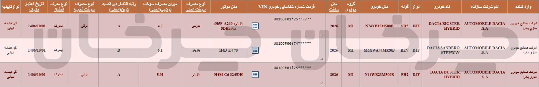 پادرا