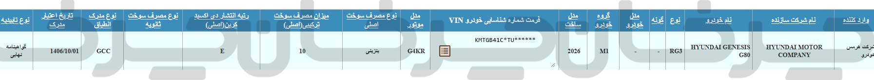 مجوز واردات هیوندای جنسیس G80 مدل 2026 برای هرمس خودرو صادر شد