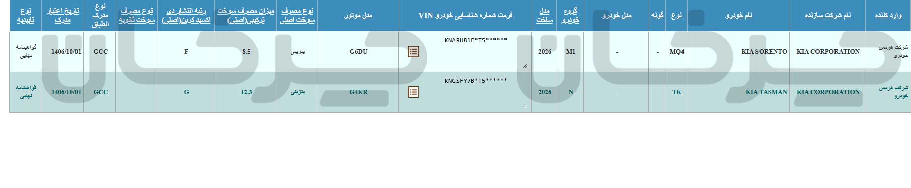 پیکاپ تازه‌نفس کیا در تهران؛ «تاسمان» و «سورنتو» در لیست وارداتی‌های هرمس خودرو + گواهی تایید نوع