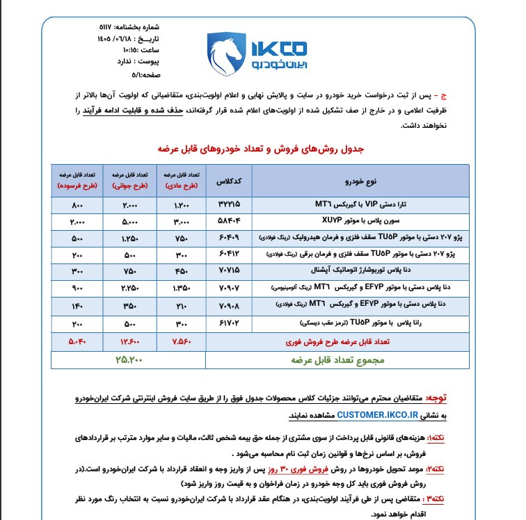 شرایط فروش جدید محصولات ایران خودرو