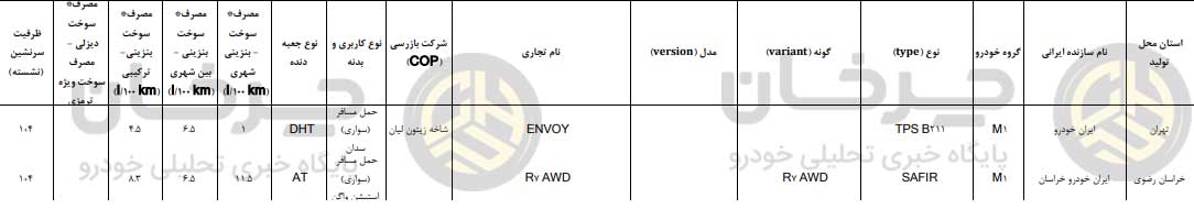 سفیر