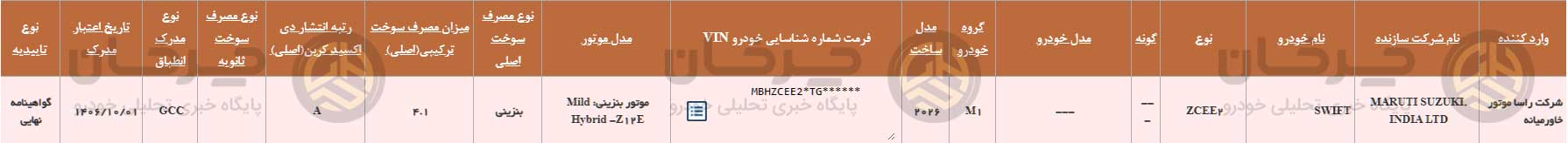 سویفت 2026