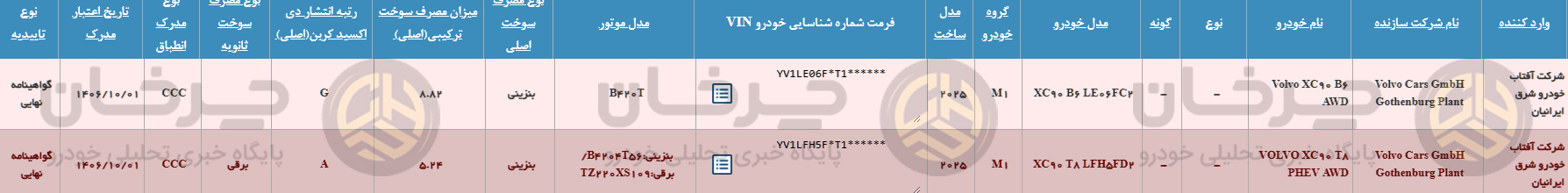 بازگشت پادشاه سوئدی به جادههای ایران؛ ولوو XC90 مدل 2025 مجوز واردات گرفت! ولوو XC90