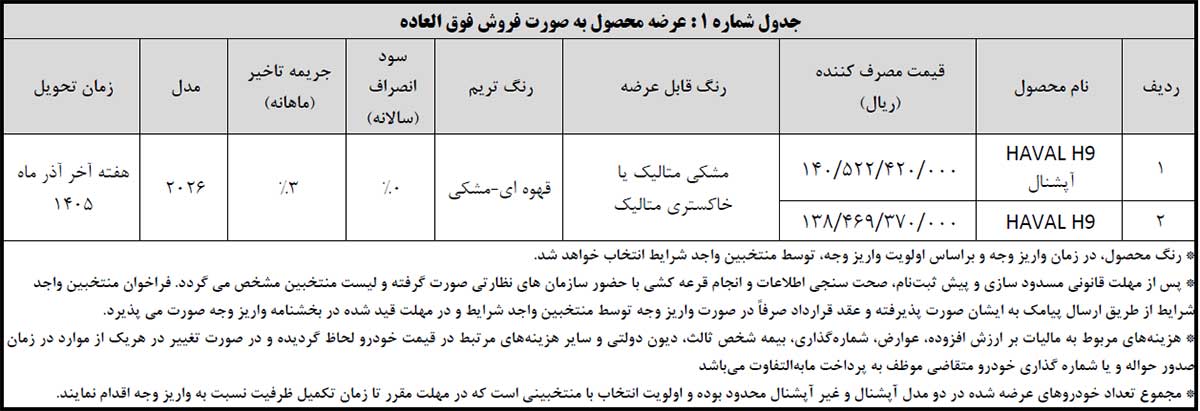 اطلاعیه واریز وجه منتخبین هاوال H9 بهمن موتور شرایط فروش هاوال H9