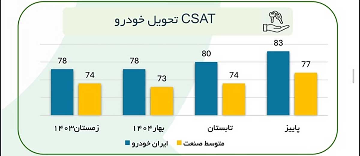 تغییرات کیفیت ایران خودرو