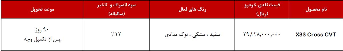 شرایط فروش مدیران خودرو