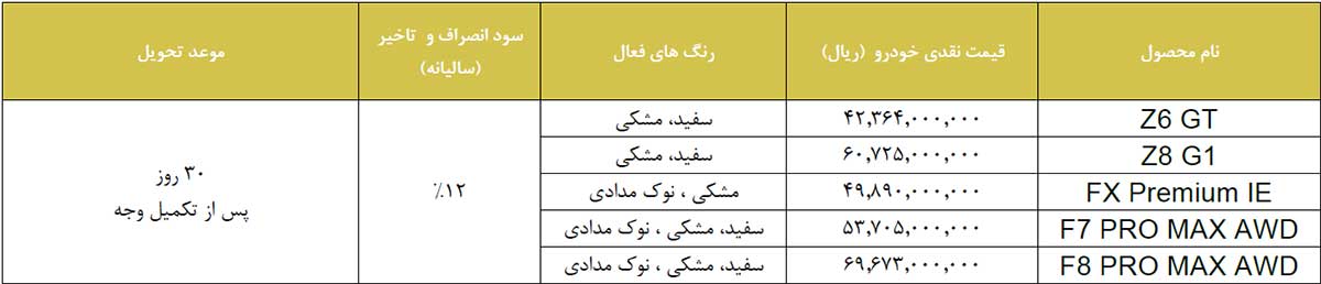 شرایط فروش مدیران خودرو