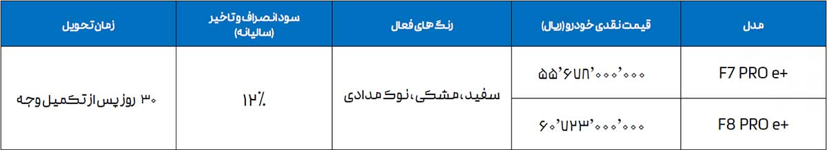 شرایط فروش مدیران خودرو