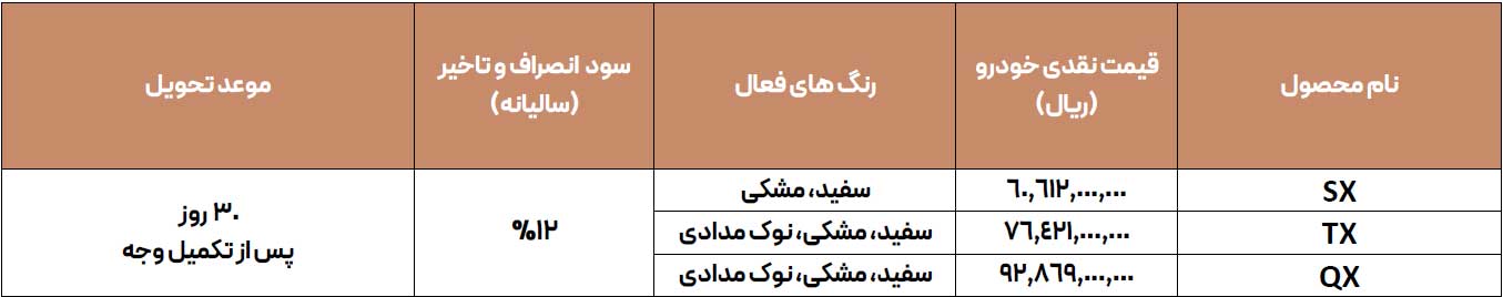 شرایط فروش مدیران خودرو