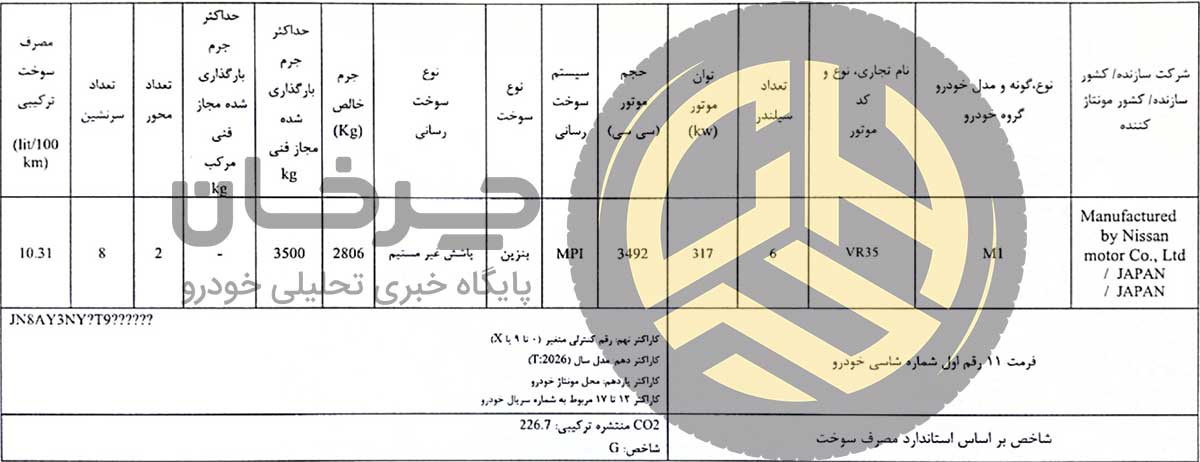 بازگشت اسطوره ژاپنی به ایران، گواهی تأیید نوع نیسان پاترول برای آسیا گستر کارن صادر شد گواهی تأیید نوع نیسان پاترول آسیا گستر کارن