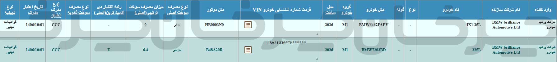 پرشیا خودرو برای دو محصول جدید بی‌ام‌و مجوز گرفت؛ بی‌ام‌و iX1 برقی و 225L بنزینی قانونی شدند