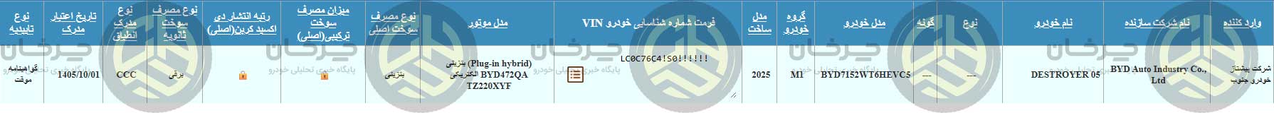 صدور گواهی تایید نوع بیوایدی دیسترویر 05 برای پیشتاز خودرو جنوب؛ در جنگ مدعیان BYD، خریداران مراقب باشند! دیسترویر 05