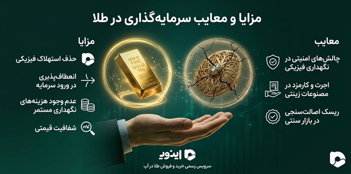 اینوی، سرمایه گذاری ماشین یا طلا؟ سود طلا بیشتر یا خودرو؟ اینوی، سرمایه گذاری ماشین یا طلا؟ سود طلا بیشتر یا خودرو؟