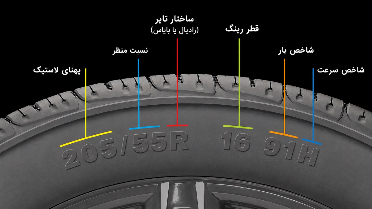 اعداد و حروف روی لاستیک