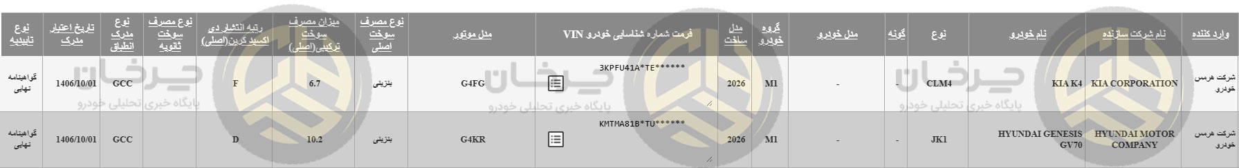 گواهی تایید نوع هرمس خودرو