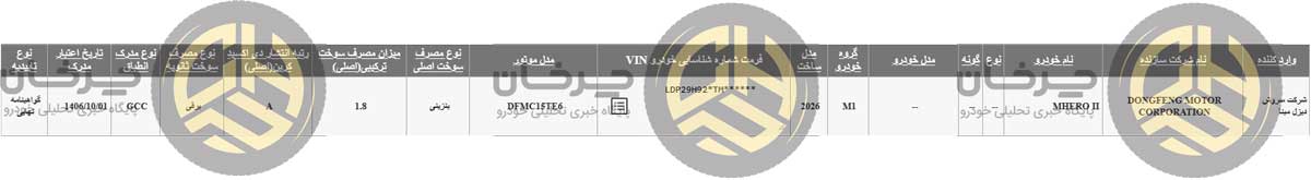 زلزله در بازار آفرودرهای ایران؛ «M-Hero II» توسط سروش دیزل تایید نهایی شد!