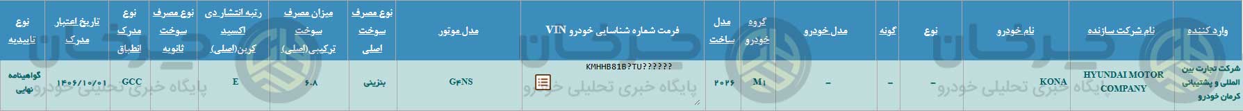 هیوندای کونا ۲۰۲۶ دوباره تأیید شد؛ آیا عرضه این کراس‌اوور در ایران ادامه دارد؟