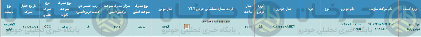 تویوتا راوفور