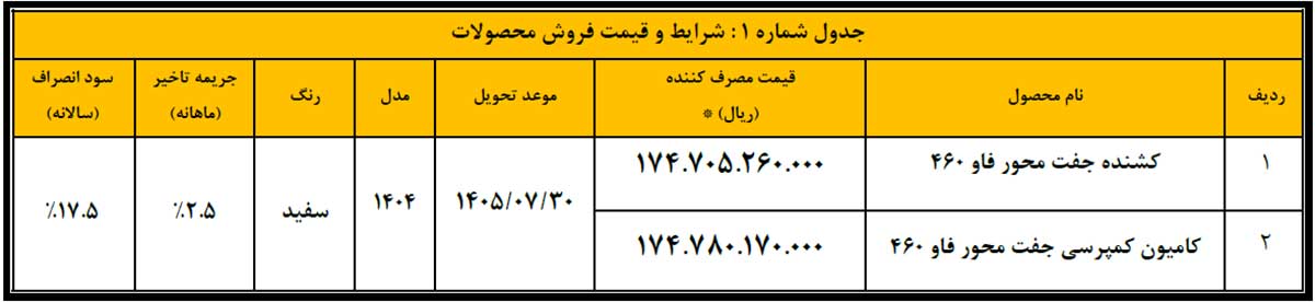 جزئیات عرضه کشنده و کامیون FAW سیبا موتور