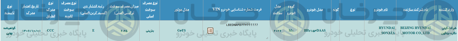 شرکت گیتی نگاره نیلگون گواهینامه نهایی واردات سوناتا 2026 را دریافت کرد