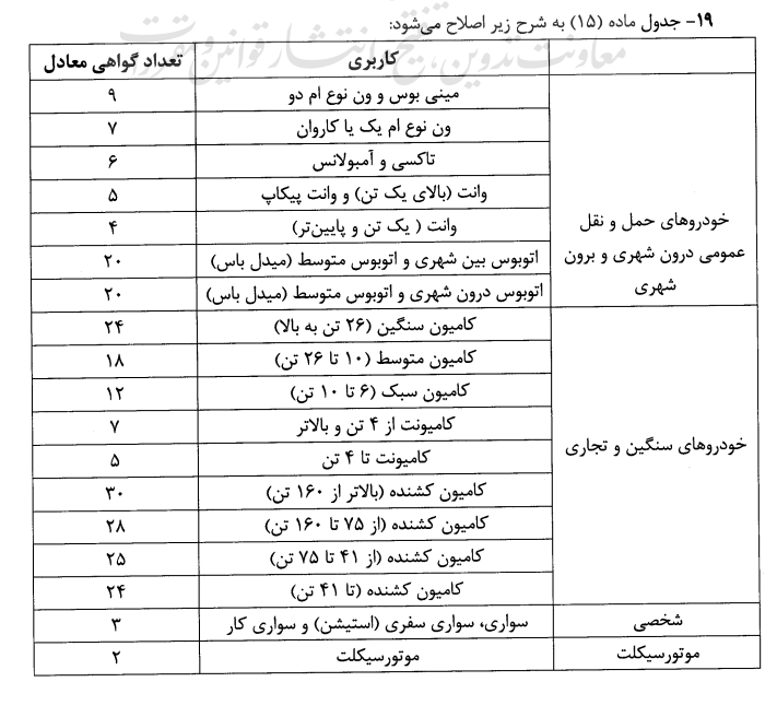 نوسازی خودروهای فرسوده