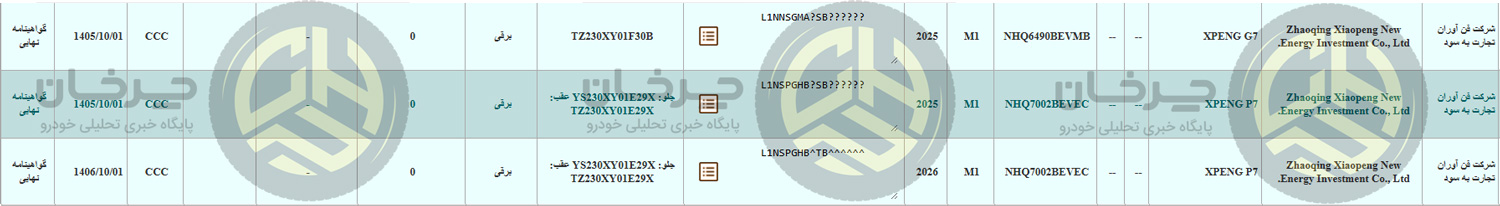 خیز فنآوران تجارت به سود برای عرضه XPENG؛ دریافت گواهینامه تایید نوع برای مدلهای G7 و P7 خیز فنآوران تجارت به سود برای عرضه XPENG؛ دریافت گواهینامه تایید نوع برای مدلهای G7 و P7