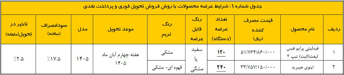 اطلاعیه واریز وجه سیزدهمین دوره عرضه محصولات بهمن موتور اطلاعیه واریز وجه بهمن موتور