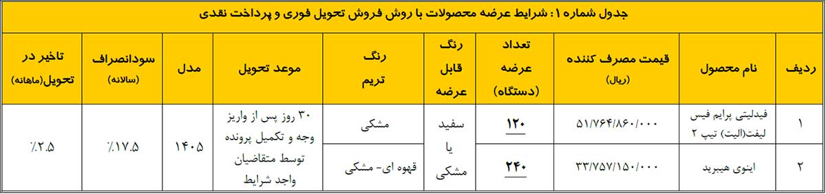 عرضه فیدلیتی الیت و اینوی هیبرید