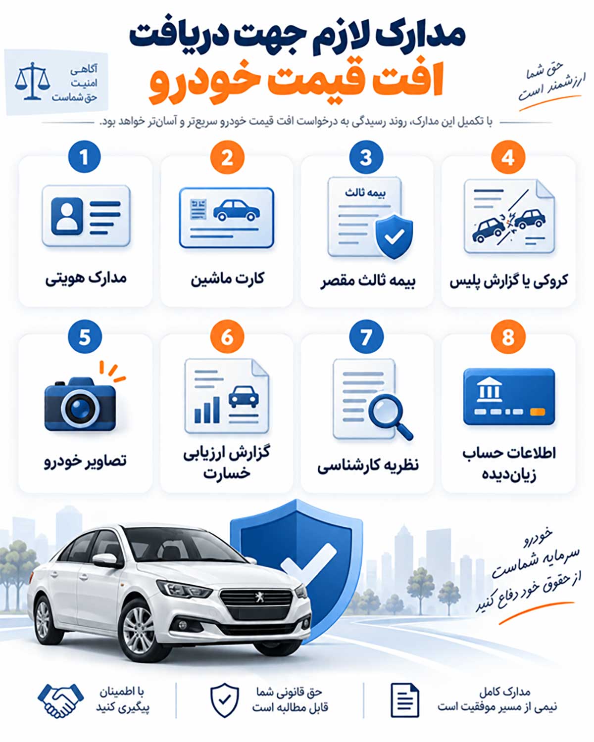 چگونگی مطالبه افت قیمت خودرو از شرکت بیمه چگونگی مطالبه افت قیمت خودرو از شرکت بیمه