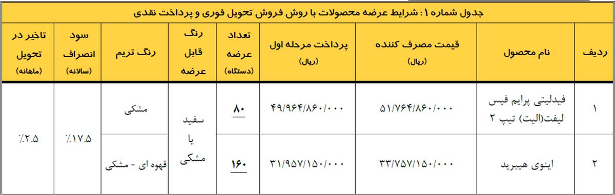 عرضه فیدلیتی الیت و اینوی هیبرید