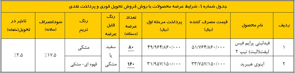 اطلاعیه واریز وجه سیزدهمین دوره عرضه محصولات بهمن موتور اطلاعیه واریز وجه بهمن موتور