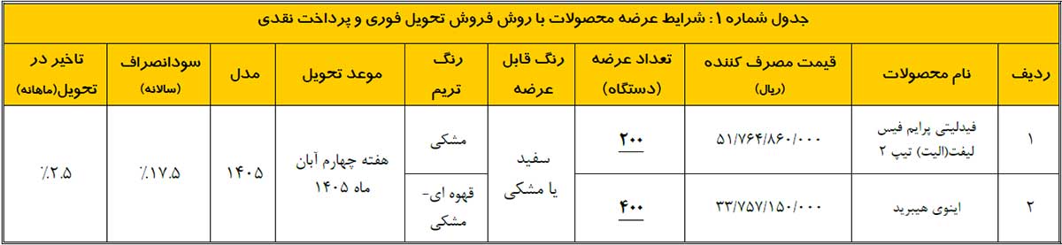 اطلاعیه واریز وجه سیزدهمین دوره عرضه محصولات بهمن موتور اطلاعیه واریز وجه بهمن موتور