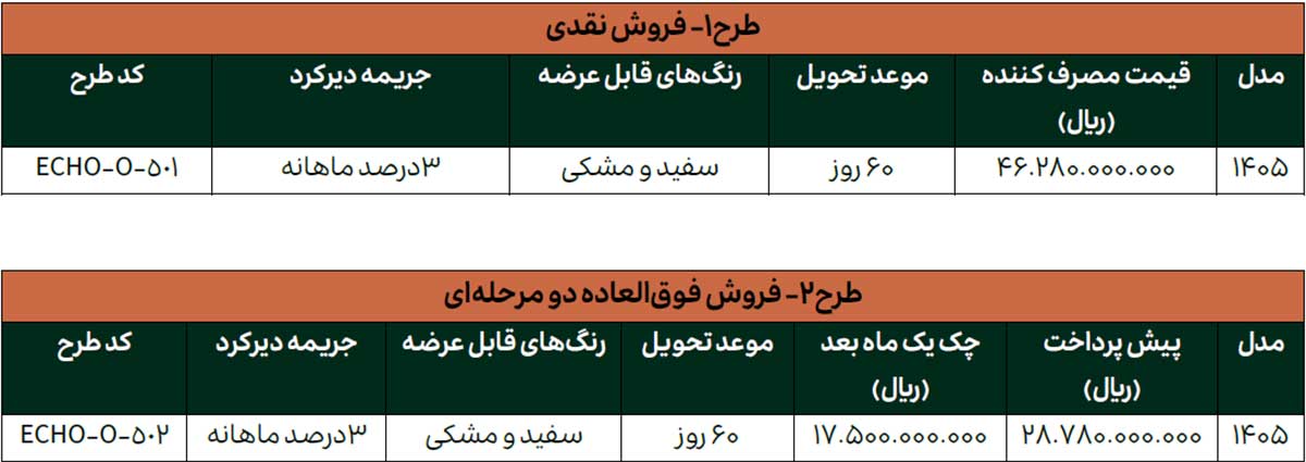 شرایط فروش لاماری اکو، نقدی و دو مرحلهای، شهریور 1405 شرایط فروش لاماری اکو
