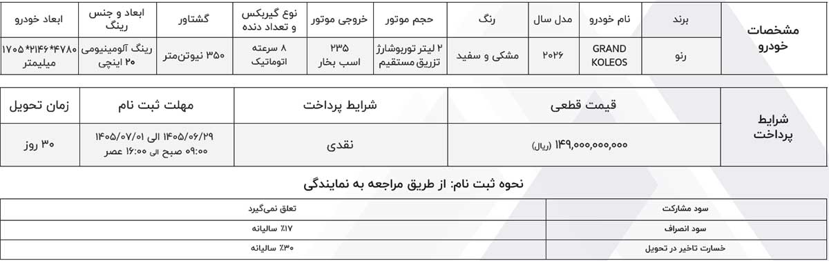 اولین شرایط فروش رنو گرند کولئوس ماموت خودرو شرایط فروش رنو گرند کولئوس