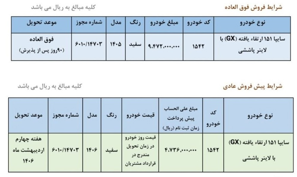 آغاز طرح ثبتنام سایپا ۱۵۱ ارتقایافته (GX)؛ شرایط فروش فوری و پیشفروش سایپا ۱۵۱ ارتقایافته