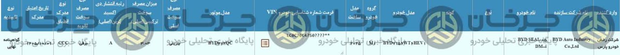رخش خودرو پارس، واردکننده جدید بیوایدی در ایران؛ دریافت گواهی تاییدیه برای مدل SEAL 05 رخش خودرو پارس، واردکننده جدید بیوایدی در ایران؛ دریافت گواهی تاییدیه برای مدل SEAL 05