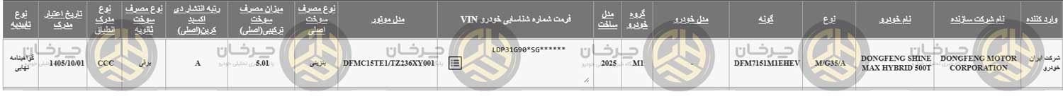بازگشت سدان چینی با گواهی تایید نوع؛ ایرانخودرو دوباره سراغ دانگفنگ شاین مکس هیبرید رفت! شاین مکس هیبرید