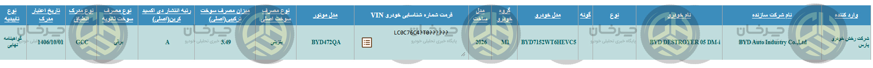 رخش خودرو پارس