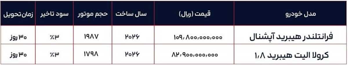 شرایط فروش جدید نیلان خودرو